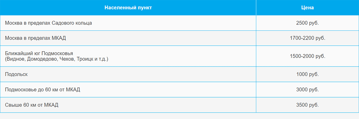 Доставка газа и газовых баллонов по Бульвар Адмирале Ушакове и области